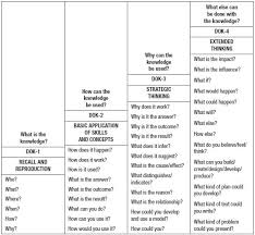 What Is Questioning For Cognitive Rigor