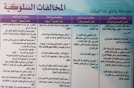 مدرسة ابتدائية وروضة رمى Moe Mkh 08 0009 Di Twitter عقدت اليوم المرشدة الطلابيةالأستاذة سميرة ورشة عمل لطالبات المرحلة الإبتدائية لتوضيح قواعد السلوك والمواظبة وقد أشتملت الورشة على شرح توضيحي للقواعد واوراق عمل وعرض