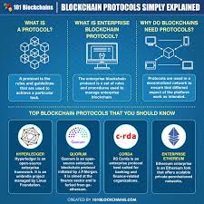 Top 5 Blockchain Protocols That You Should Know In 2021 Blockchain Cyber Security Awareness Blockchain Technology
