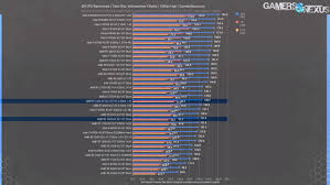 Question amd ryzen 5950x idle clocks and temperature. Amd Ryzen 5 1600 Af Cpu Review Benchmarks Best Cpu Under 100 In 2020 Gamersnexus Gaming Pc Builds Hardware Benchmarks