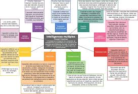Epingle Sur A L Ecole