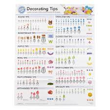 Shop cake decorating supplies at joann. Decorating Tip Poster Wilton