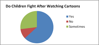 Cartoons' Effect in Changing Children Mental Response and Behavior