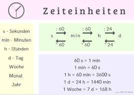 Gewichtseinheiten masseinheiten tabelle zum ausdrucken pdf masseinheiten tabelle zum ausdrucken kalender eucharius ferdinand christian oertel wie kann ich tabellen./gitternetzlinien bei openoffice 4.1.1 mit ausdrucken? Zeiteinheiten Abc Lernen Tipps Schule Nachhilfe Mathe Mathematik Lernen