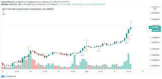 Crypto market cap $ 1.74t. The Graph Price Prediction Grt S 600 Rally Unstoppable As Bulls Eye Upswing To 5