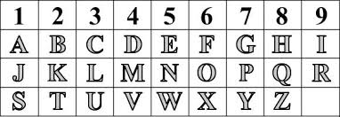 53 Clean Numerology Letters Chart