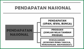 Maybe you would like to learn more about one of these? Pengertian Jenis Pendapatan Dan Pengeluaran Menurut Para Ahli