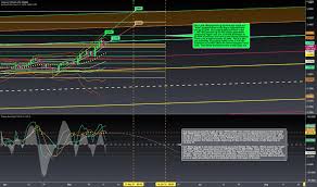 Whereas stock markets typically open at 9am monday morning and close at 4pm friday. Gepn0pcq7c191m