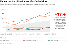 Check spelling or type a new query. Organic Food Italy Ranks First In Terms Of Companies Italianfood Net
