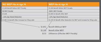 The Best Explanation Of The Windfall Elimination Provision