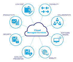 Supportnerds Hybrid Cloud And Managed It Solutions Cloud Computing Benefits Of Cloud Computing Cloud Computing Technology