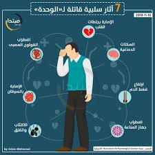 الوحدة 3 المهارات الوظيفية (2). Ø¥Ù†ÙÙˆØ¬Ø±Ø§Ù 7 Ø¢Ø«Ø§Ø± Ø³Ù„Ø¨ÙŠØ© Ù‚Ø§ØªÙ„Ø© Ù„Ù€ Ø§Ù„ÙˆØ­Ø¯Ø© Ù…Ø¨ØªØ¯Ø§