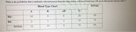 solved what is the probability that a randomly selected p