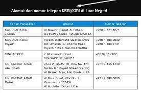Kedutaan vietnam no.4, persiaran stonor 50450 kuala lumpur tell : 16 Alamat Dan Nomor Telepon Kbri Kjri Di Luar Negeri Terlengkap Fakta Dan Info Daerah Indonesia