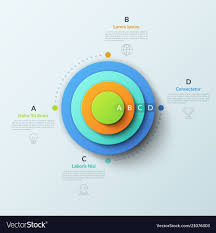 circular chart with four round elements placed one