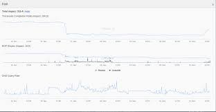 Ooni Irans Nation Wide Internet Blackout Measurement