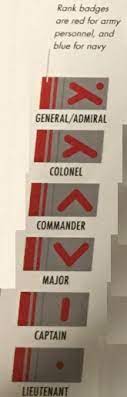 This article is a list of various states' armed forces ranking designations. What Are The Lower Rebel Alliance Ranks Science Fiction Fantasy Stack Exchange