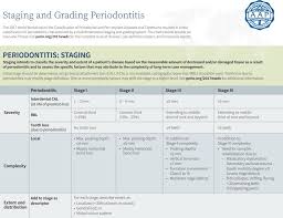 Aap Classifications Simplified Part 1 Trends In Salivary Testing