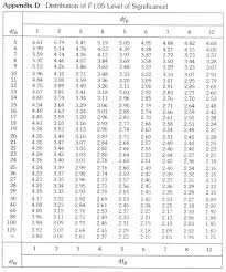 Three Statistical Distributions