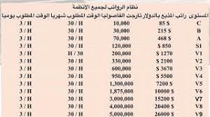 Watch great live streams, enjoy live game streaming, live chat with people worldwide, go live to be a social media influencer.all in bigo live! ØªÙˆØ¸ÙŠÙ Ù…Ø°ÙŠØ¹ÙŠÙ† ÙÙŠ Ø§Ù„Ø¨ÙŠÙƒÙˆÙ„Ø§ÙŠÙ Bigo Live 2020 Youtube