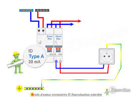 Installation Du Circuit D Alimentation Electrique Du Lave Linge En 2020 Lave Linge Installation Electrique Maison Electrique