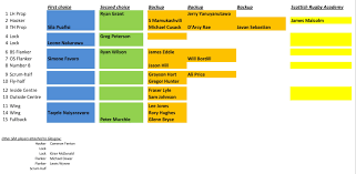 glasgow warriors depth chart the six nations on top of