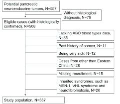 Flowchart Of Patient Selection Download Scientific Diagram