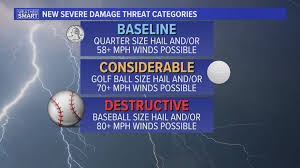 Wftv now · wftv breaking news · wftv 24/7 weather . National Weather Service To Implement New Destructive Severe Thunderstorm Warning Fox43 Com