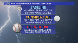 Svr) is a severe weather warning product issued by regional offices of weather forecasting agencies throughout the world to alert the public that severe thunderstorms are imminent or occurring. National Weather Service To Implement New Destructive Severe Thunderstorm Warning Fox43 Com