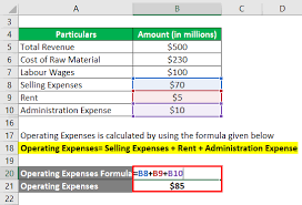 If the business is scalable). Operating Ratio Top 3 Different Examples Of Operating Ratio