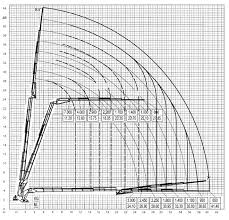 Crane Lifting Diagram Wiring Diagrams