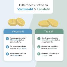 Image result for Vardenafil