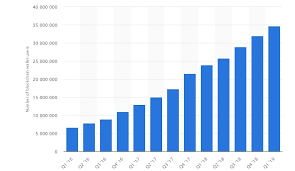 There are so many different moving parts, and when they're working as they should be, investing in his story should make everyone understand why crypto wallet security is important. The Number Of Cryptocurrency Wallet Users Keeps Rising Wallets Bitcoin News