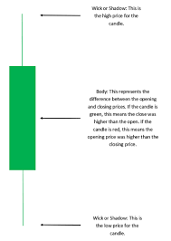 top 10 candlestick patterns to trade the markets