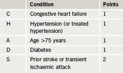 Image result for CHAD Score