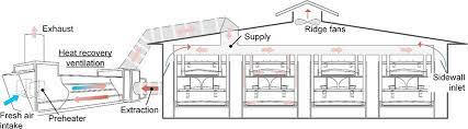 Overview Of House And Heat Recovery Ventilation Systems Pre Heated Download Scientific Diagram