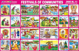 Festivals Of Communities Chart Indian Festivals Diwali