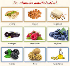Citation Bienfaits Bienetre Sante Astuces Naturelle Remedes Nature Magazine Conseils Aliments Anti Cholesterol Recette Anti Cholesterol Alimentation