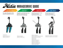 Hobie Miragedrive Guide 2020 Kayak Models West Coast Sailing