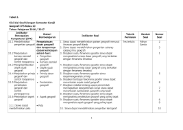 Peta, grafik, tabel data, dan diagram sangat membantu untuk melihat karakteristik yang spesifik dari suatu gejala. Ips Doc Klik Disini