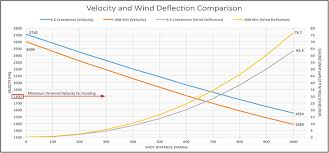 Remington 30 06 Bullet Drop Chart Www Bedowntowndaytona Com