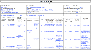 001 Template Ideas Control Plan Complete3 Manufacturing