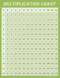 Multiplication Chart 0 12 Worksheet Fun And Printable