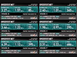 These test results are often lower than your plan speed due to various factors outside your internet provider's control. U Mobile Malaysia Broadband Speed Test March 9 2013 Youtube