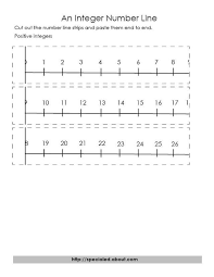 Cheat Sheet For Positive And Negative Numbers Integer Number Line Number Line Integers