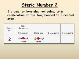 Vsepr And Molecular Geometry Ppt Download