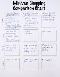 Minivan Shopping Made Easy With Free Printable And