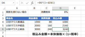 消費税抜きの金額計算 ～エクセル関数技