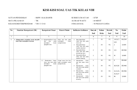 Soal uts tik kelas 7 semester 1 kurikulum 2013. Kisi Kisi Uas Tik Kelas 8 2012 2013
