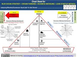 Marketing Plan Template Business Model Canvas Google Search Blue Ocean Strategy Marketing Plan Template Business Lean Startup
